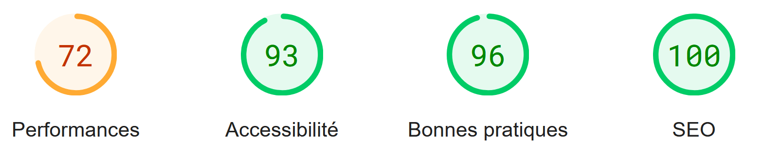 Résultats du test PageSpeed Insights